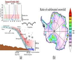 Katabatic winds diminish precipitation contribution to the Antarctic ice mass balance