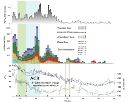 Antarctic ice sheet discharge driven by atmosphere-ocean feedbacks at the Last Glacial Termination