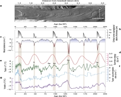 Obliquity-paced climate change recorded in Antarctic debris-covered glaciers