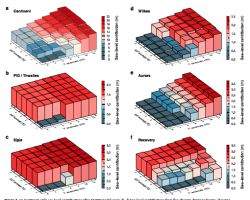 East Antarctic ice sheet most vulnerable to Weddell Sea warming (Golledge et al., 2017)