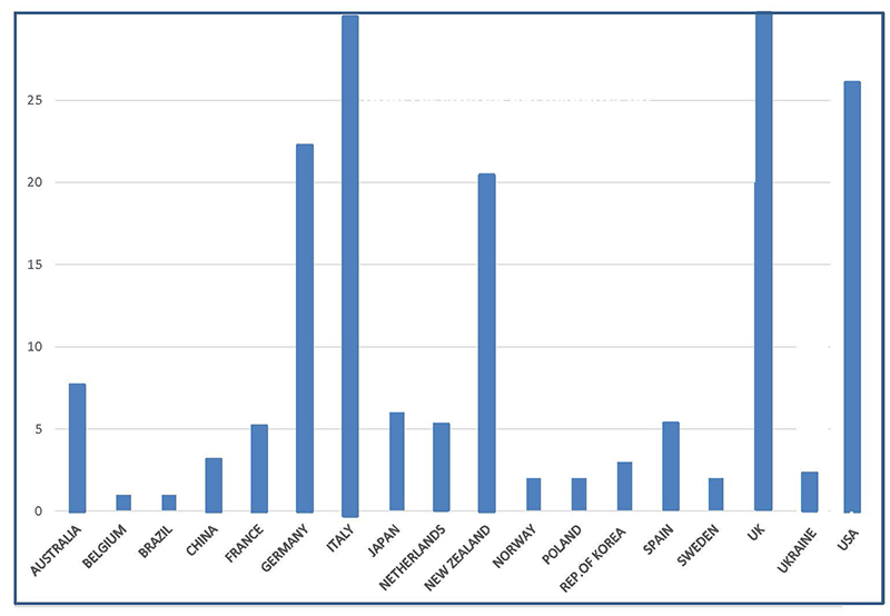 grafico partecipanti 800